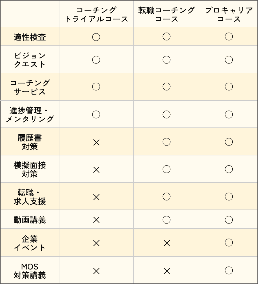コース紹介の図