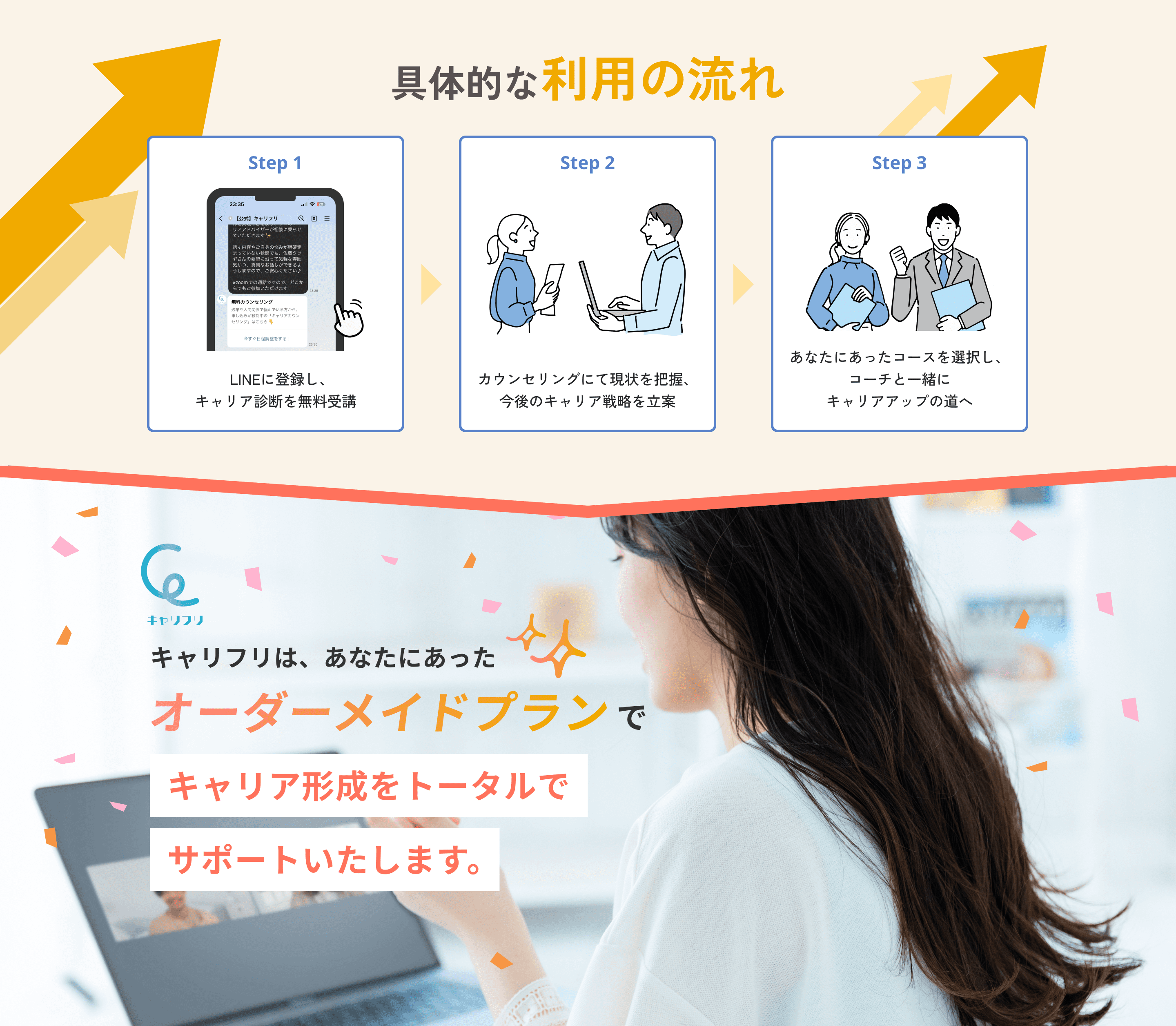 具体的な利用の流れ