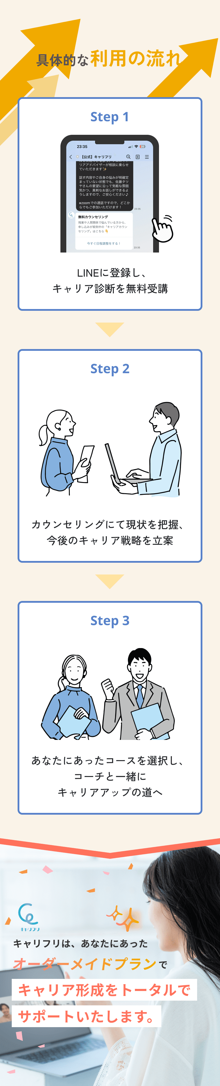 具体的な利用の流れ