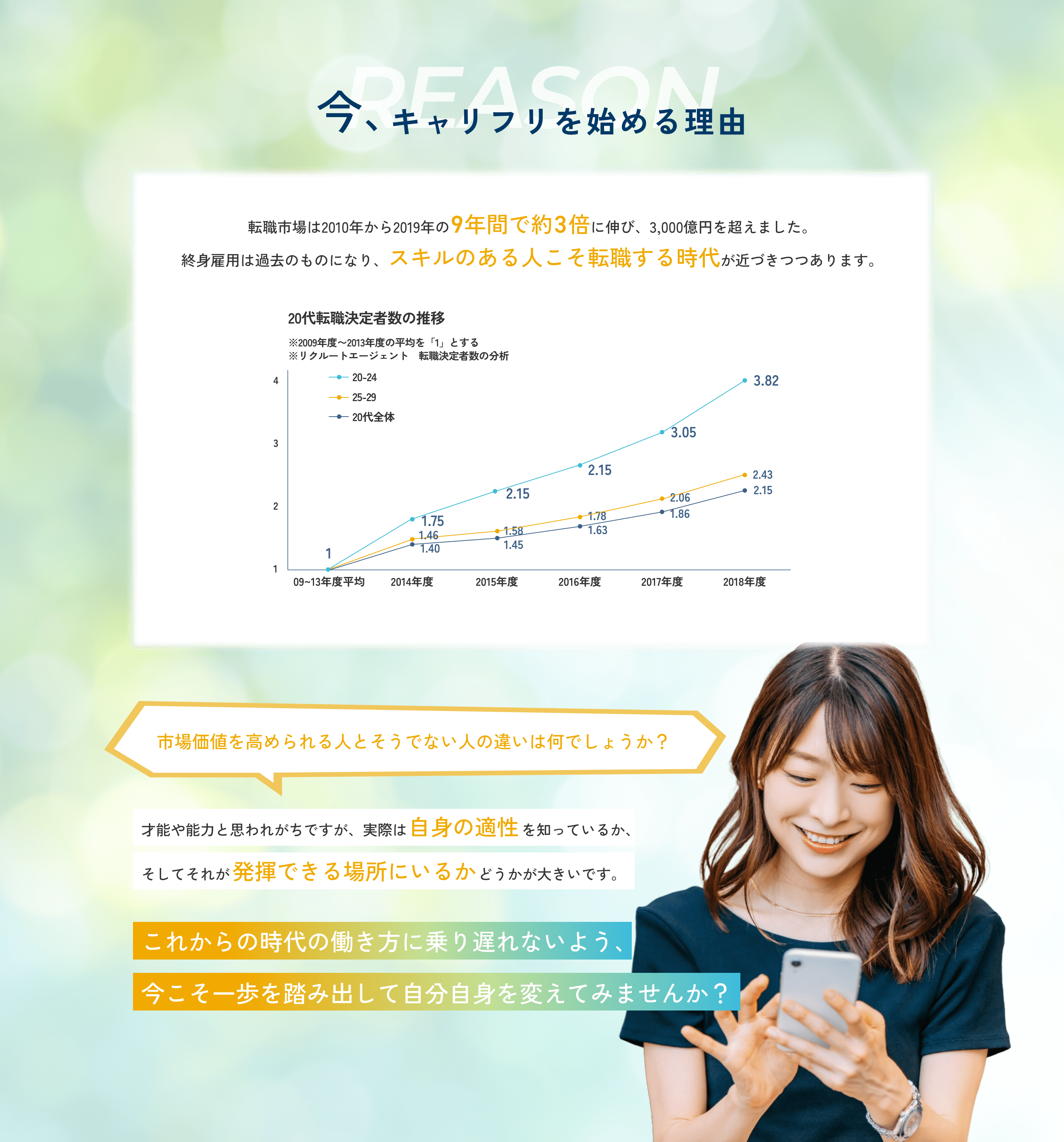 今やるべき理由