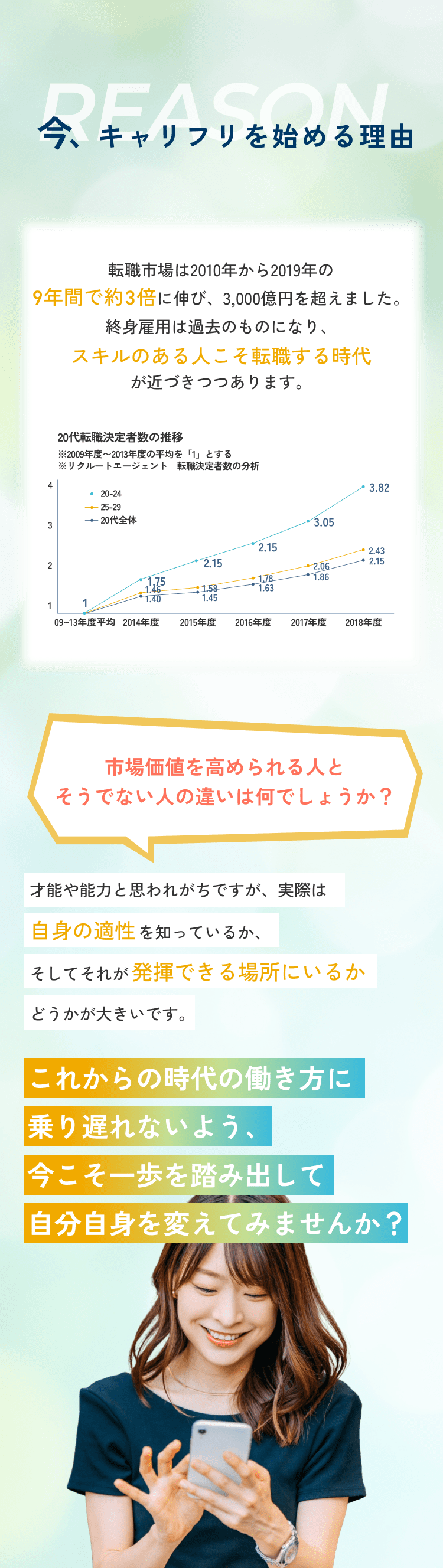 今やるべき理由